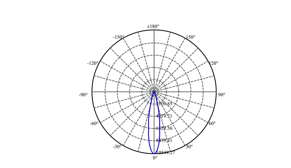 Nata Lighting Company Limited -  SLM 1203 G7N LN01D05015DA-N